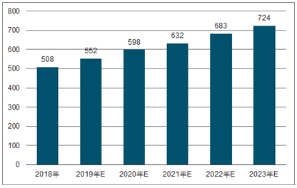 陵水2023年中国无纺布行业全景图谱